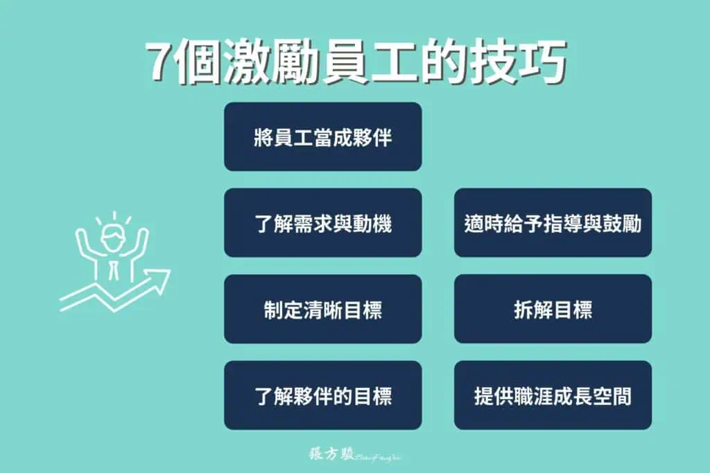 激勵團隊利用網絡技術提升整體效能