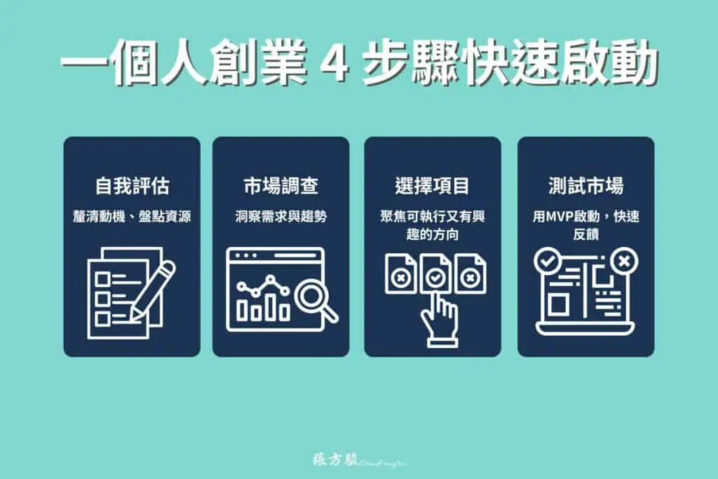 一個人創業 4 步驟快速啟動