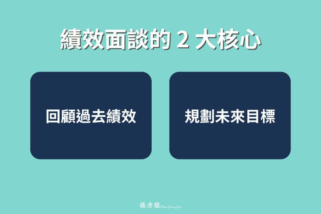 績效面談的目的