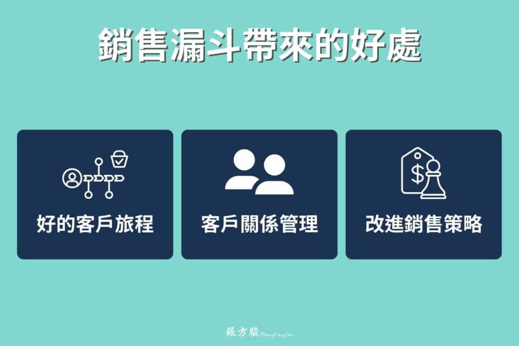 銷售漏斗帶來的好處