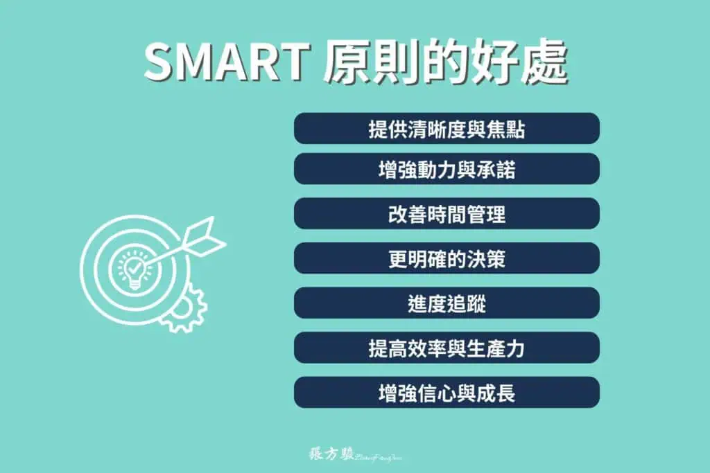SMART 原則是什麼?企業與個人都能受益的目標設定法! - Zhang 21 張方駿企業教練