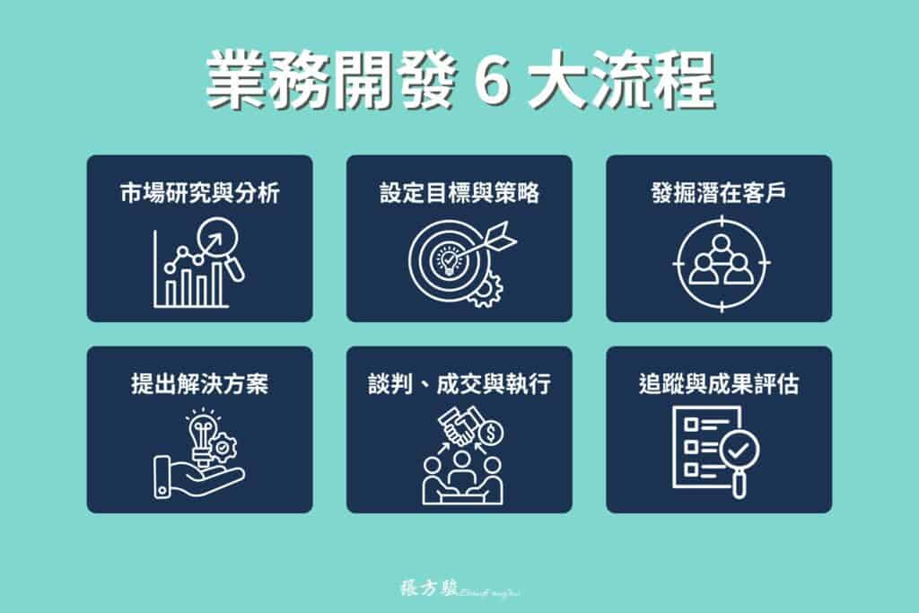 業務開發 6 大流程