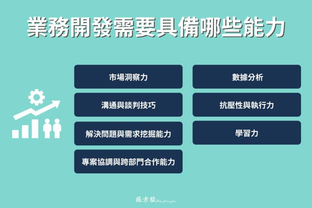 業務開發需要具備哪些能力