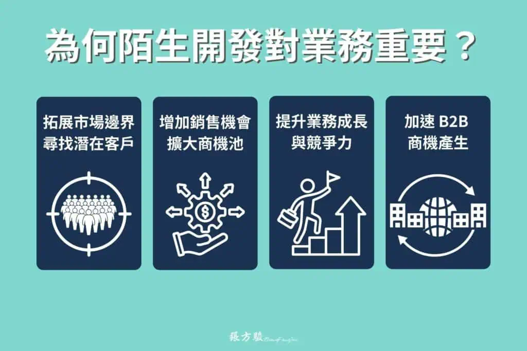 為何陌生開發對業務重要