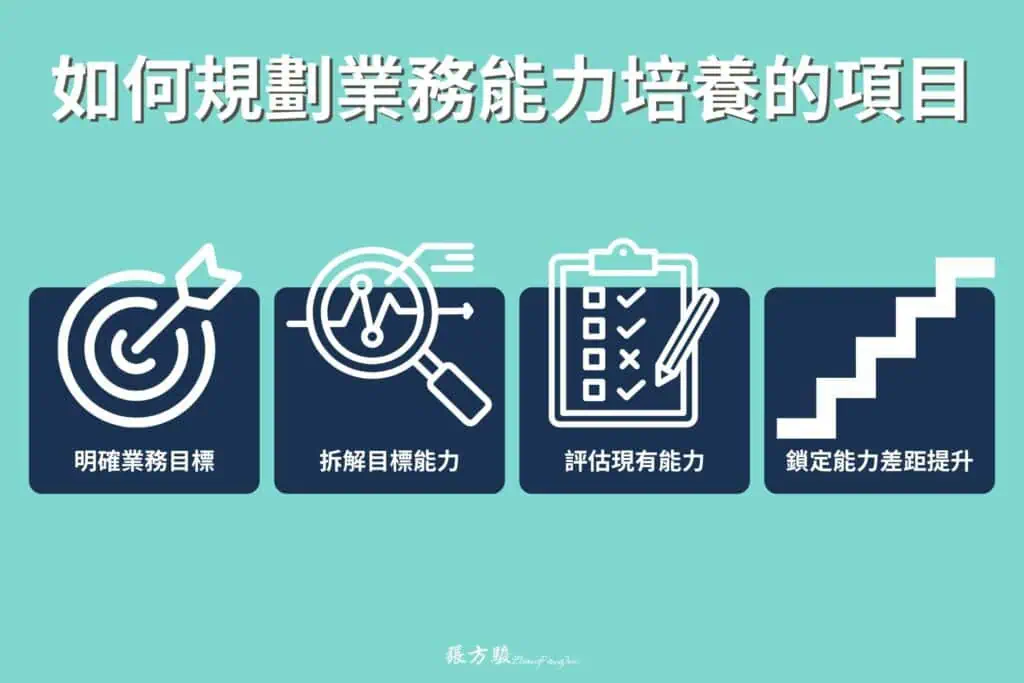如何用「業務能力地圖」規劃「業務能力培養」項目