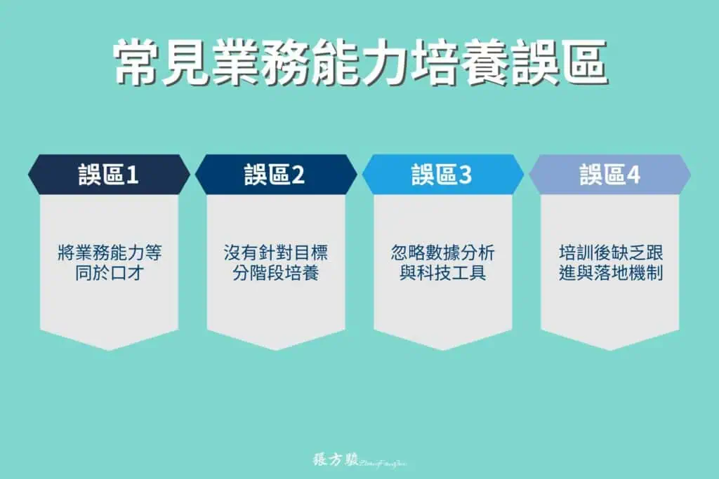 常見業務能力培養誤區與解決方案