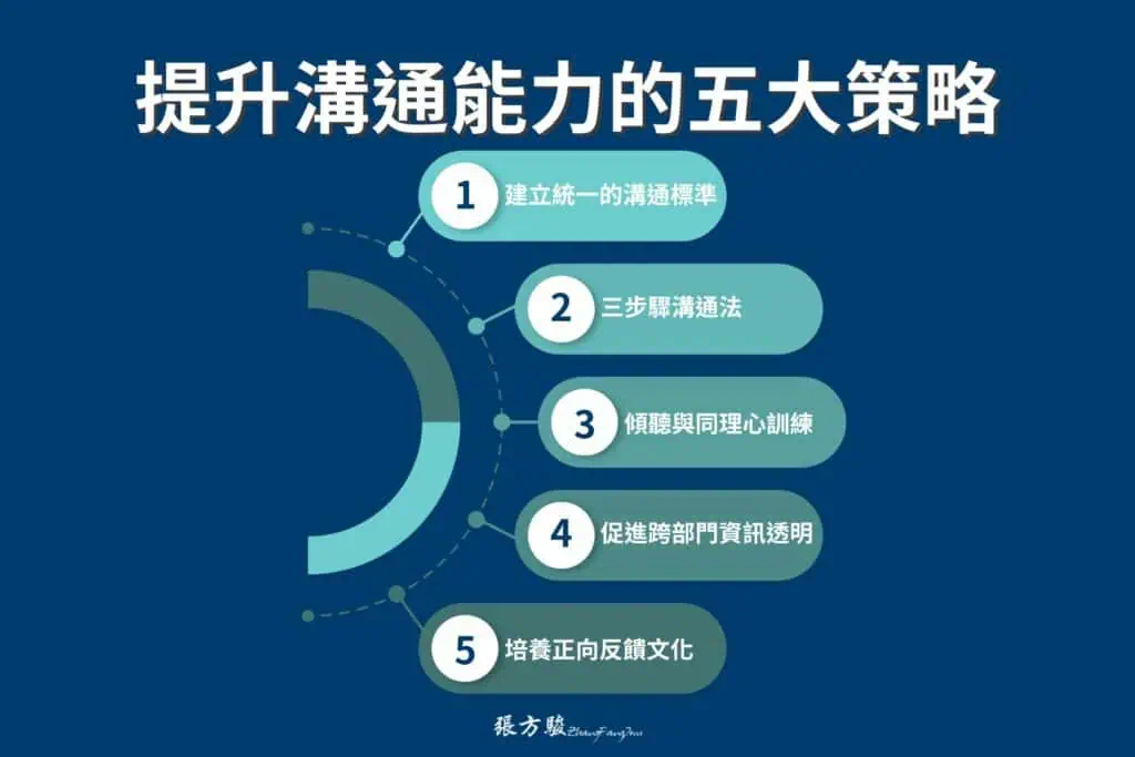 提升企業內溝通能力的五大策略