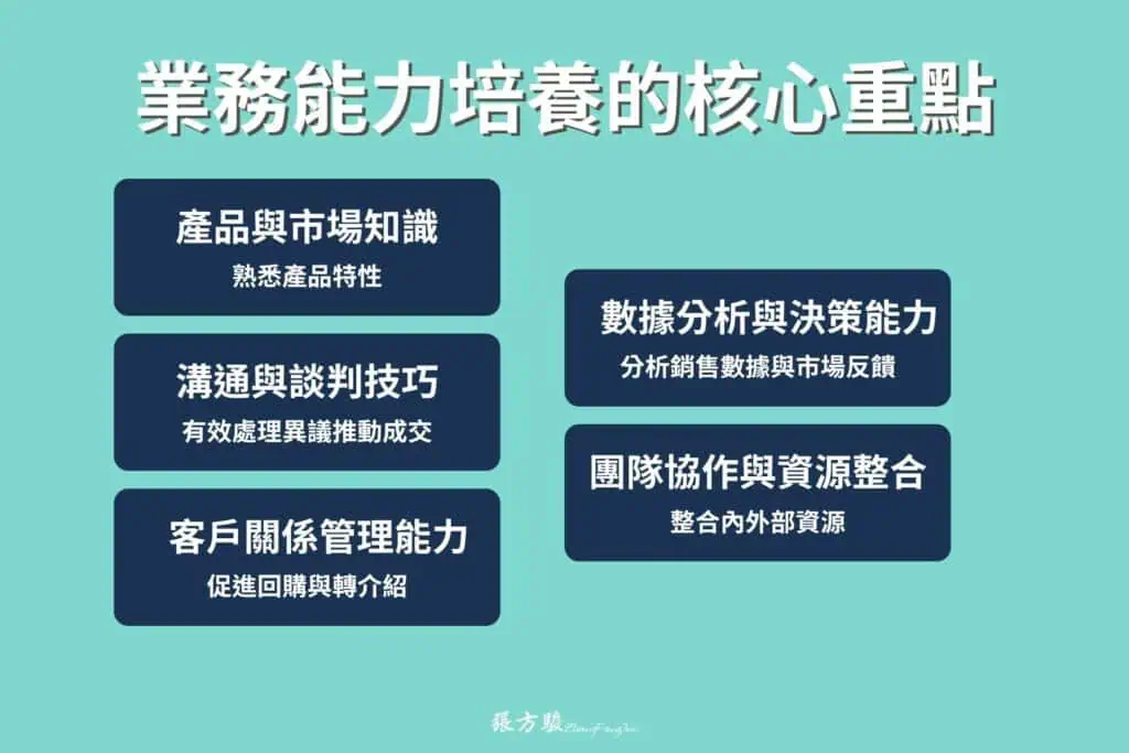 業務能力培養的核心重點