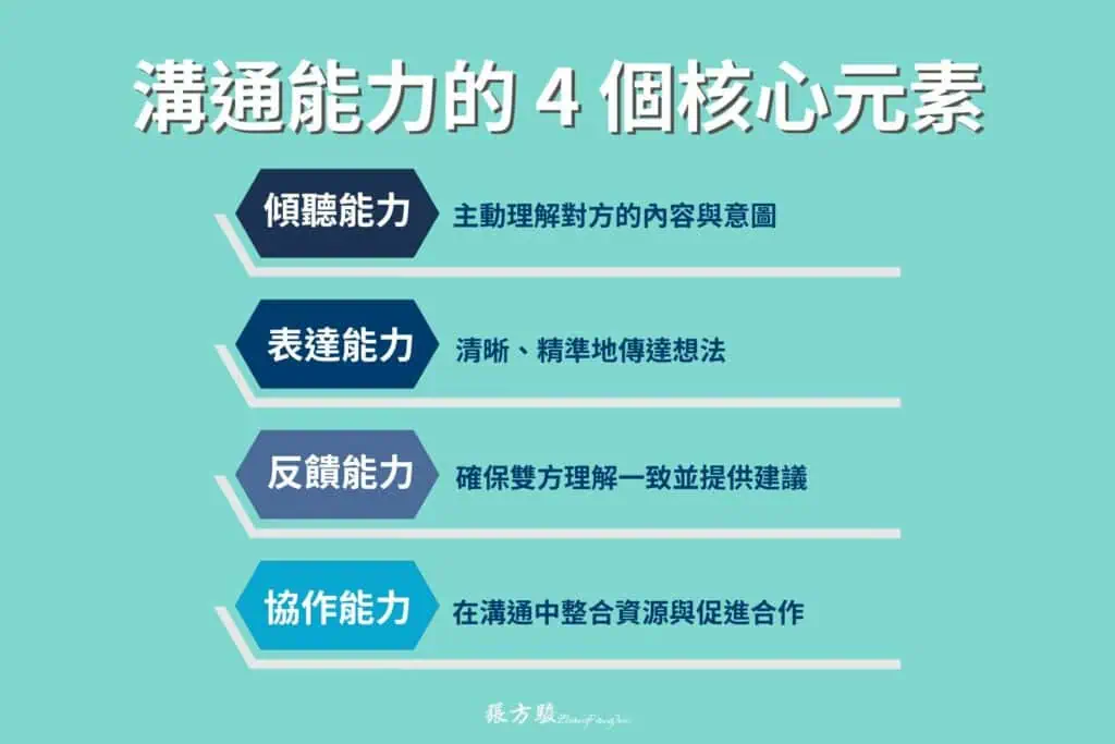 溝通能力的 4 個核心元素